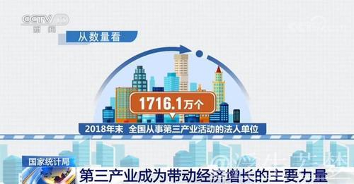 我国新兴服务业增势强劲