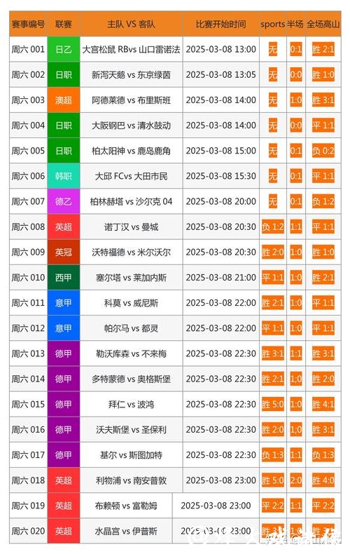 全面解析世界杯比分网站推荐与使用技巧 全面解析世界杯比分网站推荐与使用技巧